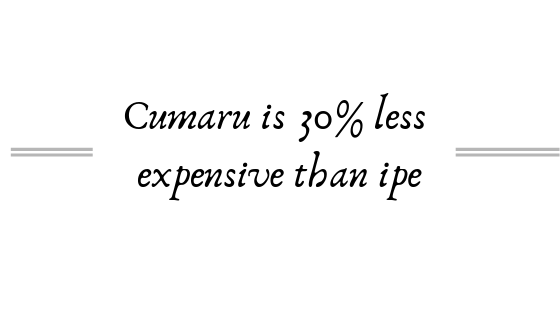 Price